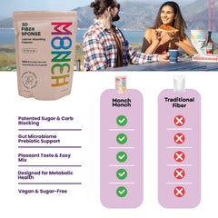 Graphic illustrating sugar and carb encasing technology