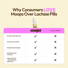 Moops lactase enzyme syrup 2oz Strawberry Milkshake flavor with twist to lock pump