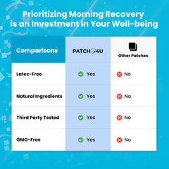 Morning after use of recovery patch on skin