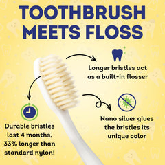 Illustration of flossing action by ultra-thin bristles removing plaque
