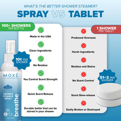 Shower steam dispersing MOXE Breathe aroma in the shower
