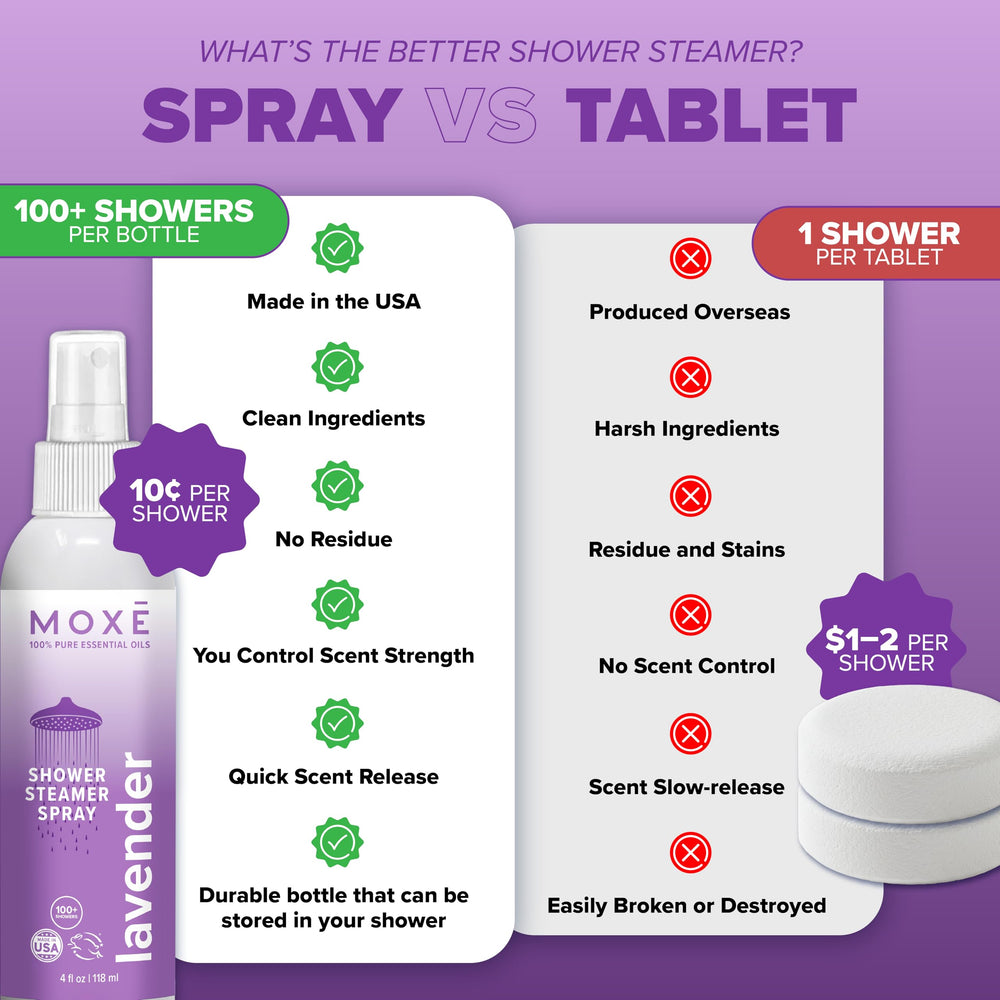 MOXE Lavender Shower Mist bottles in a box