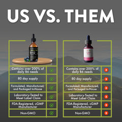 Family-friendly B12 supplement bottle for kids and adults