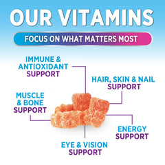 Vitamins A, C, D, E, B12 and zinc symbols indicating immune support