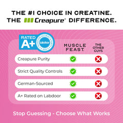 Muscle Feast Creapure Creatine Monohydrate label highlights 99.9% purity and vegan options.