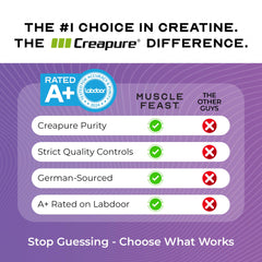 Muscle Feast Creapure Creatine Powder natural grape bottle on shelf.