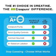 Muscle Feast Creapure Creatine shaker with powder ready to mix.