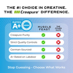 Muscle Feast Creapure gluten-free and keto-friendly labeling supports dietary choices