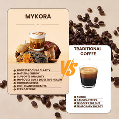 Organic ingredients: six adaptogenic mushrooms and MCT oil beside cup