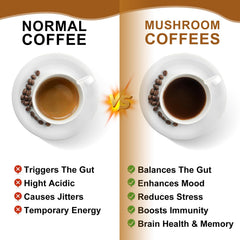 Mushroom coffee with cocoa and low caffeine