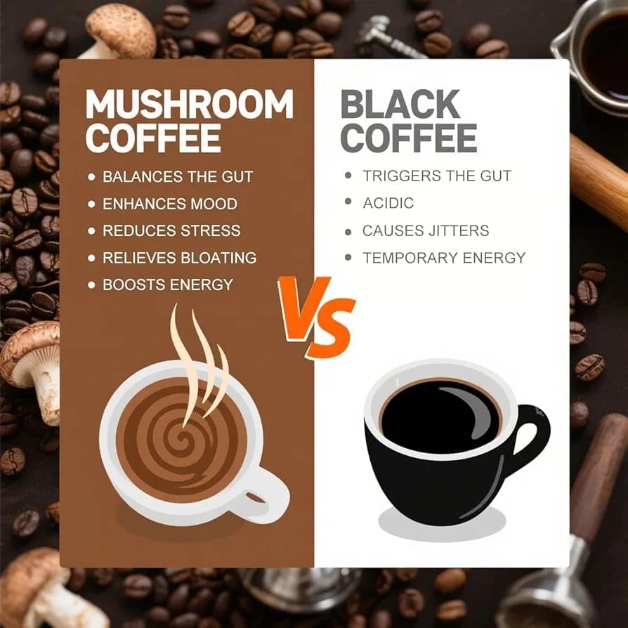 Close-up of mushroom coffee powder with Lions Mane, Cordyceps and Chaga