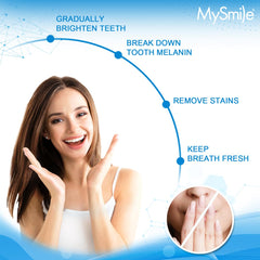 Product shot featuring MySmile powder and toothpaste