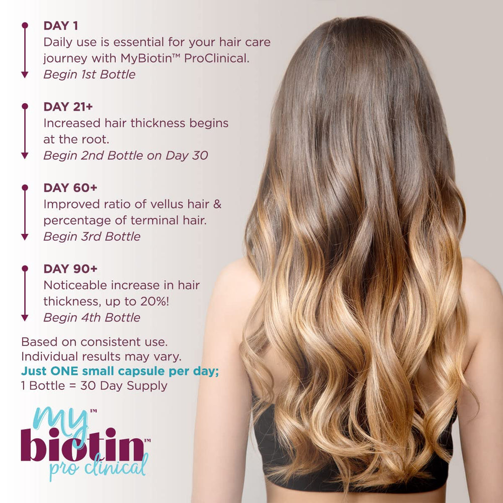 Hair growth results after 3 weeks with MyBiotin ProClinical