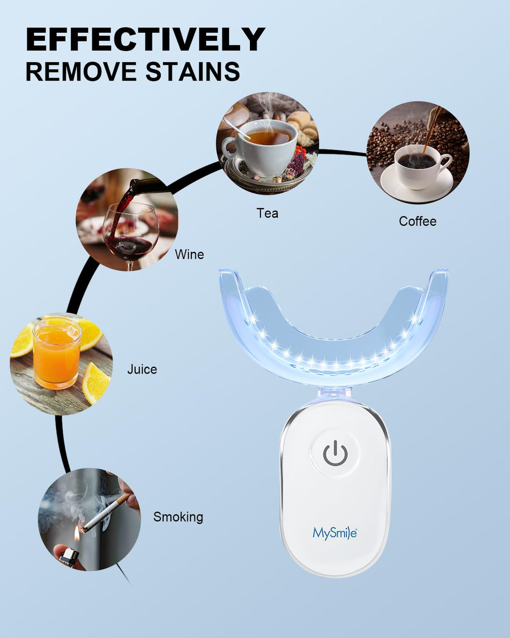 Compatible with MySmile whitening gel and whitening pen