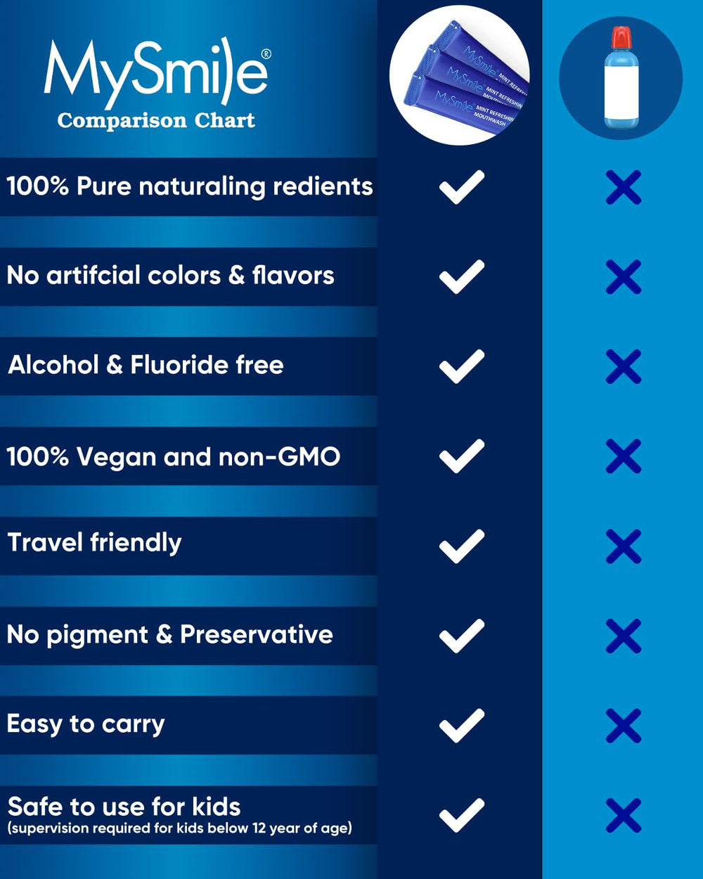 Adult user using MySmile alcohol-free mouthwash