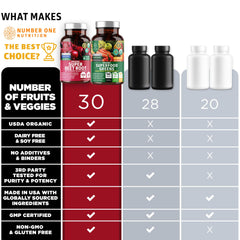N1N packaging and natural ingredients label