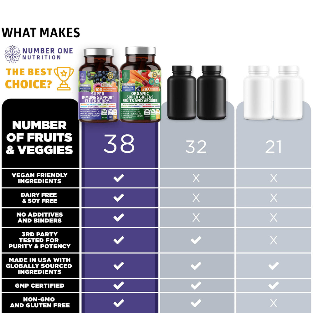 Immunity-boosting ingredients including Elderberry, Echinacea, Zinc