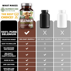 Lifestyle setup featuring a selenium supplement bottle