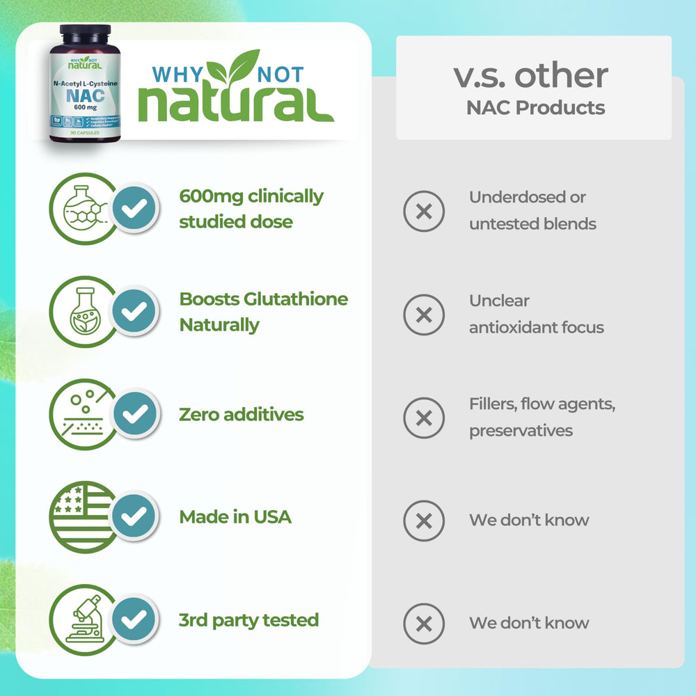 N-Acetyl Cysteine capsules for brain health