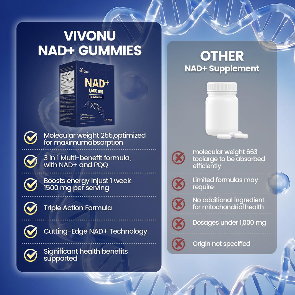 Ingredients: nicotinamide riboside, resveratrol, quercetin, and PQQ