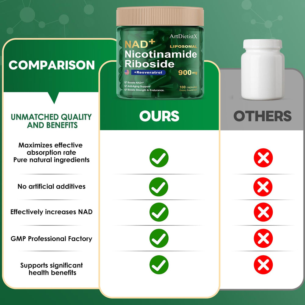 High-purity NMN and resveratrol formulation