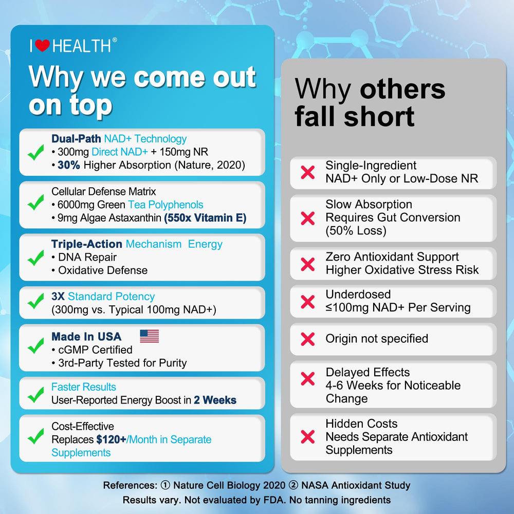 NAD+ and NR complex for cellular energy and longevity