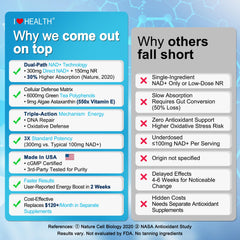 NAD+ and NR complex for cellular energy and longevity