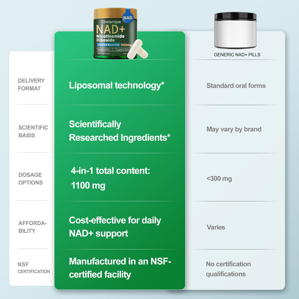 Quercetin phytosome and CoQ10 components