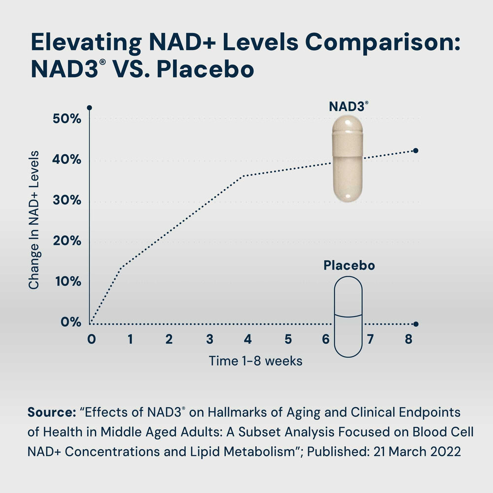 NAD3 ingredients list