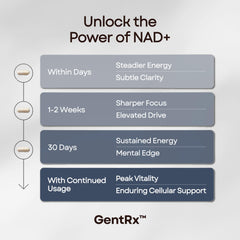 Clinical benefits infographic for NAD+/NR supplement