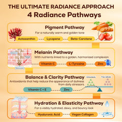 Illustration of natural glow and skin radiance from carotenoids