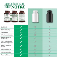 Product packaging and amber glass bottle for Natural Nutra Lysine HCl