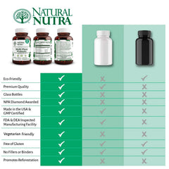 Made in USA probiotic supplement packaging