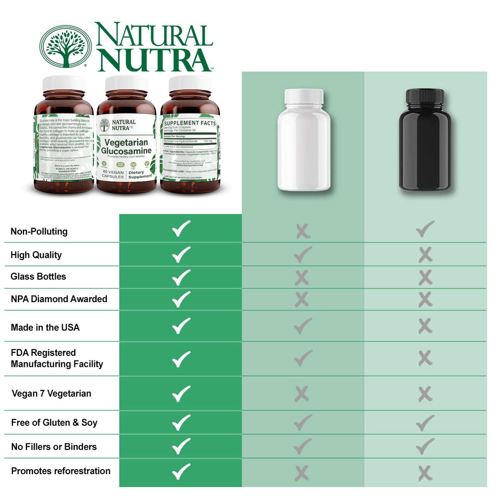 Amber glass bottle packaging for Natural Nutra Glucosamine Hydrochloride