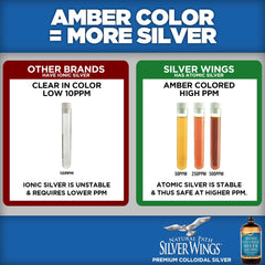 Label showing Natural Path Silver Wings 500ppm colloidal silver