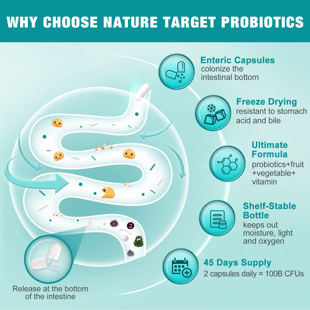 Illustration of 30-strain probiotic blend and colon cleanse