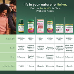 Side view of Nature's Bounty probiotic bottle