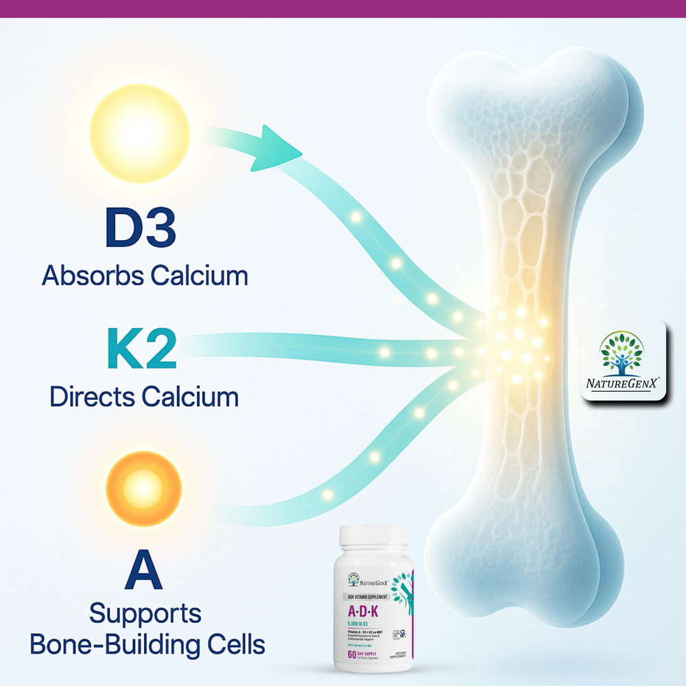 Recommended dosage details for NatureGenX ADK Vitamin Supplement