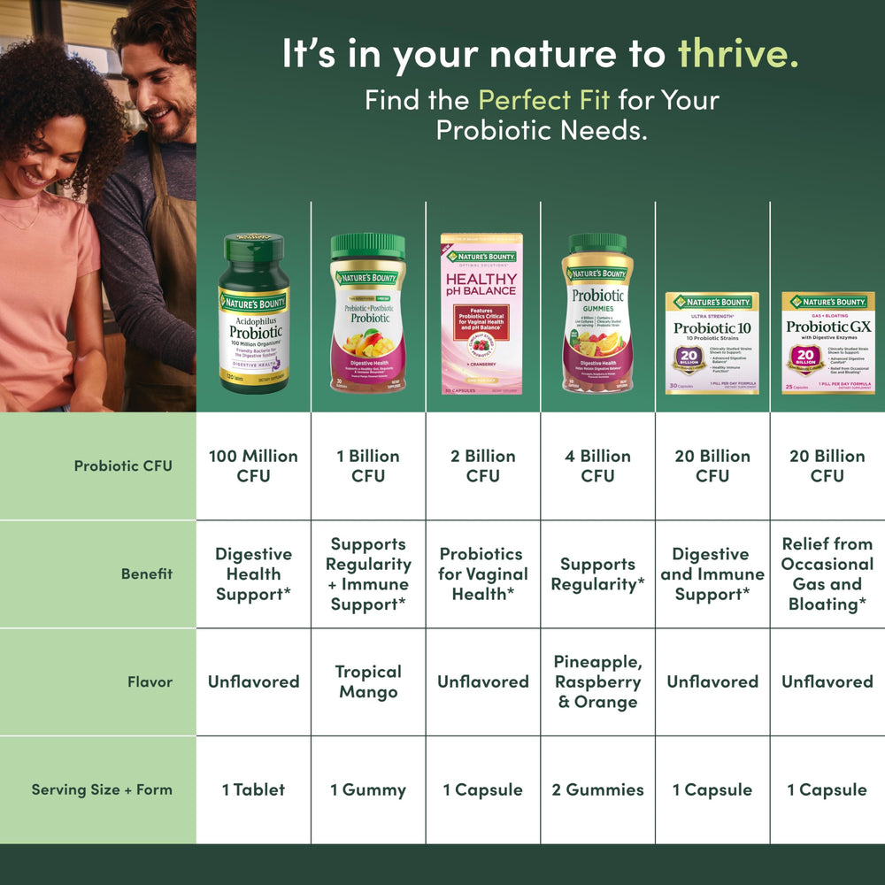 Box packaging of Nature's Bounty Probiotic GX