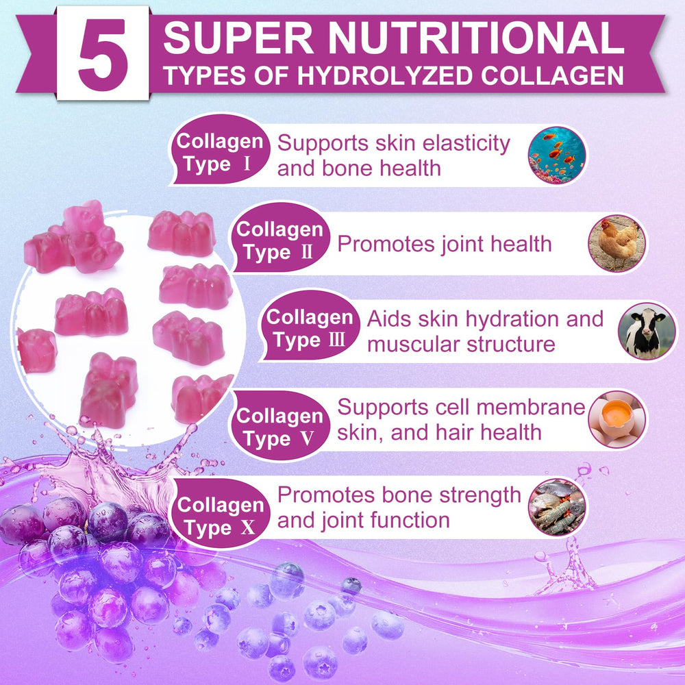 Graphic showing collagen types I, II, III, V and X