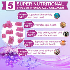 Graphic showing collagen types I, II, III, V and X
