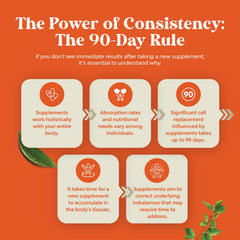 Dosing guide image showing 500mg softgels for daily use