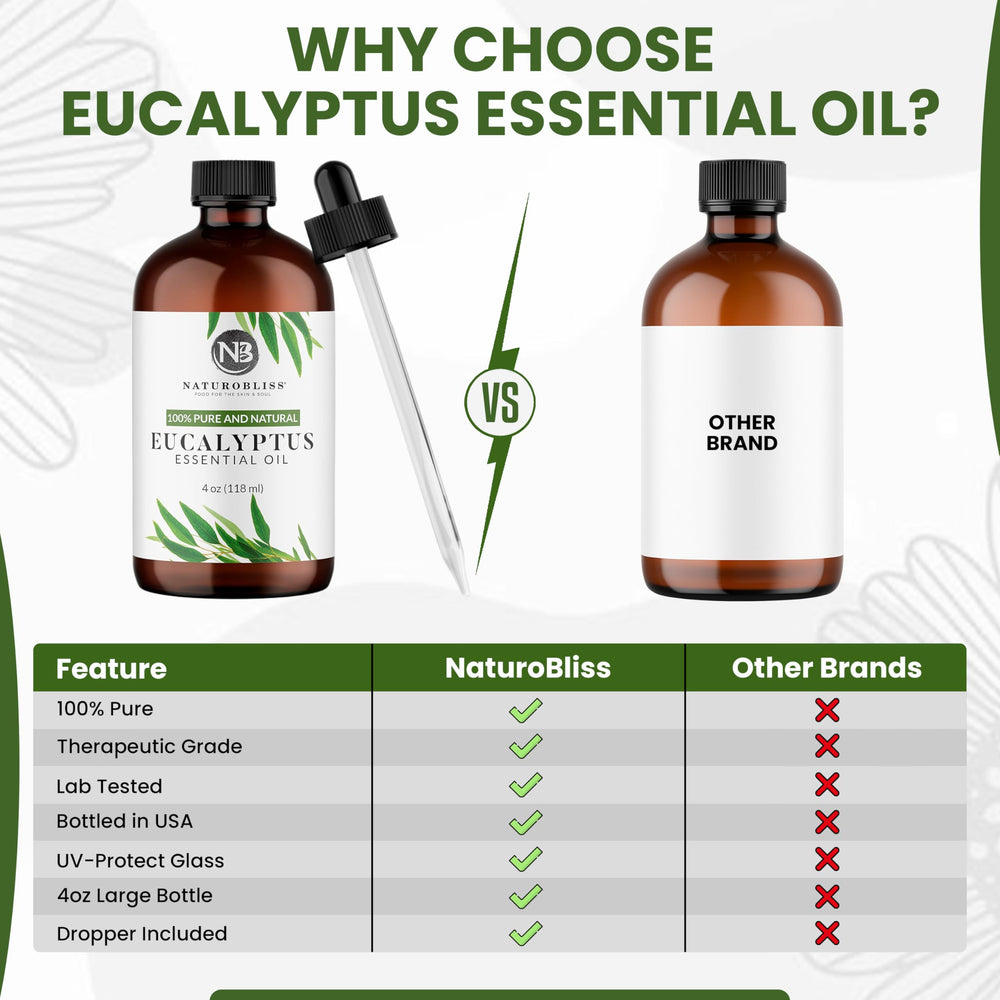 Packaged in the USA - NaturoBliss Eucalyptus Oil