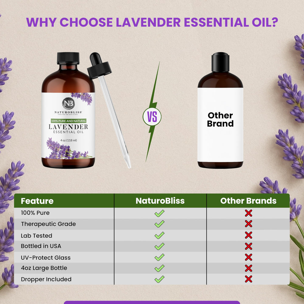 NaturoBliss lavender oil blends with basil, bergamot, eucalyptus, lemon, lemongrass, peppermint, rosemary and tea tree