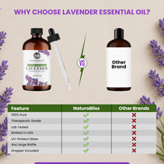 NaturoBliss lavender oil blends with basil, bergamot, eucalyptus, lemon, lemongrass, peppermint, rosemary and tea tree