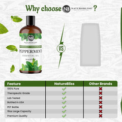 Peppermint essential oil used for aromatherapy in spa setting