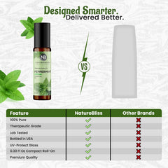 Using NaturoBliss Peppermint Roll-On on temples for tension relief