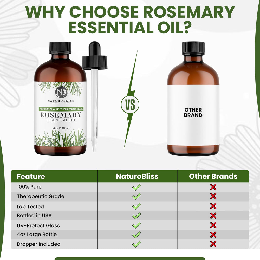 NaturoBliss rosemary essential oil packaging and bottle