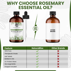 NaturoBliss rosemary essential oil packaging and bottle