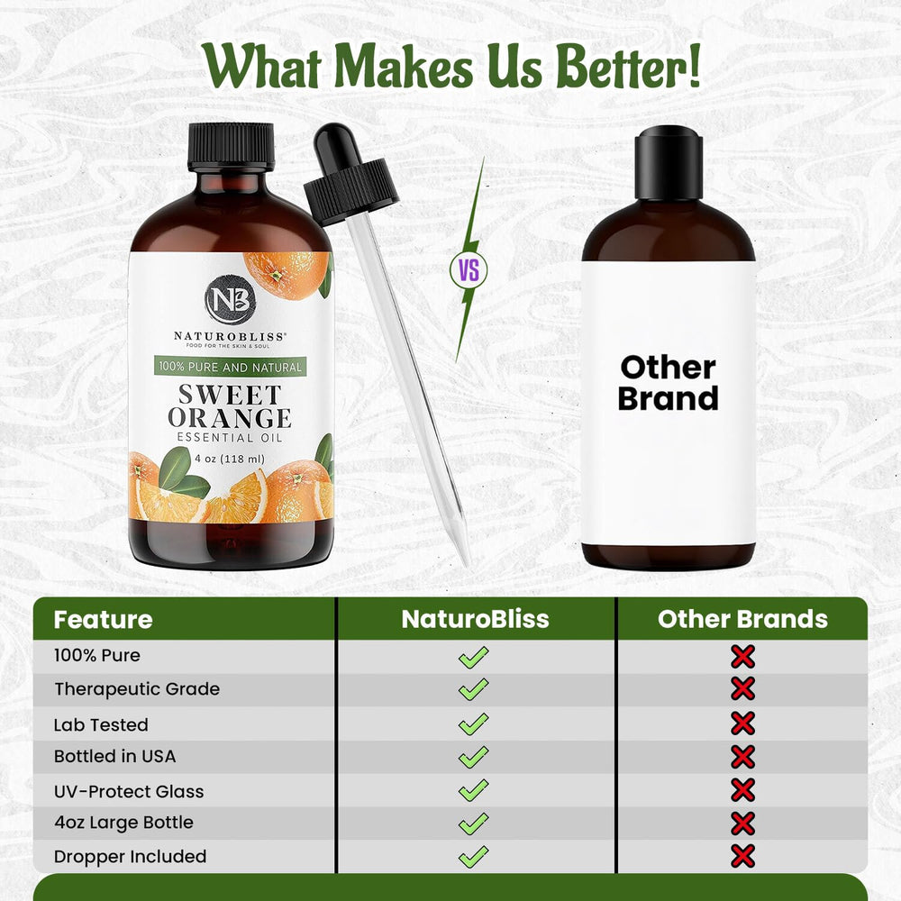 NaturoBliss Sweet Orange Essential Oil bottled in the USA
